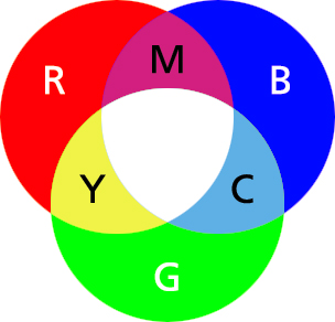 (RGB)
