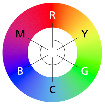 (RGB+CMY)